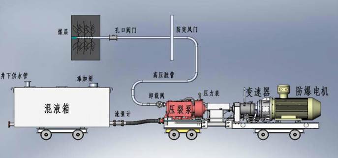 舔阴视频多P操我低频高压脉动注水防治煤与瓦斯突出技术